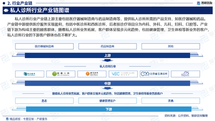 2025-2031年中国私人诊所行业市场竞争状况及发展趋向分析——以中医诊所服务为例